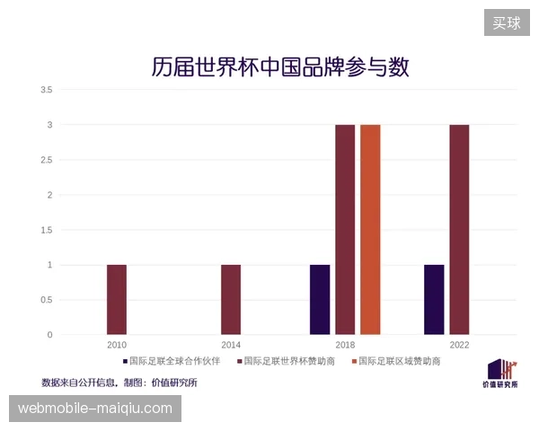 2027年世界杯后商业模式将向动态化、实名化数据结算体系迁移